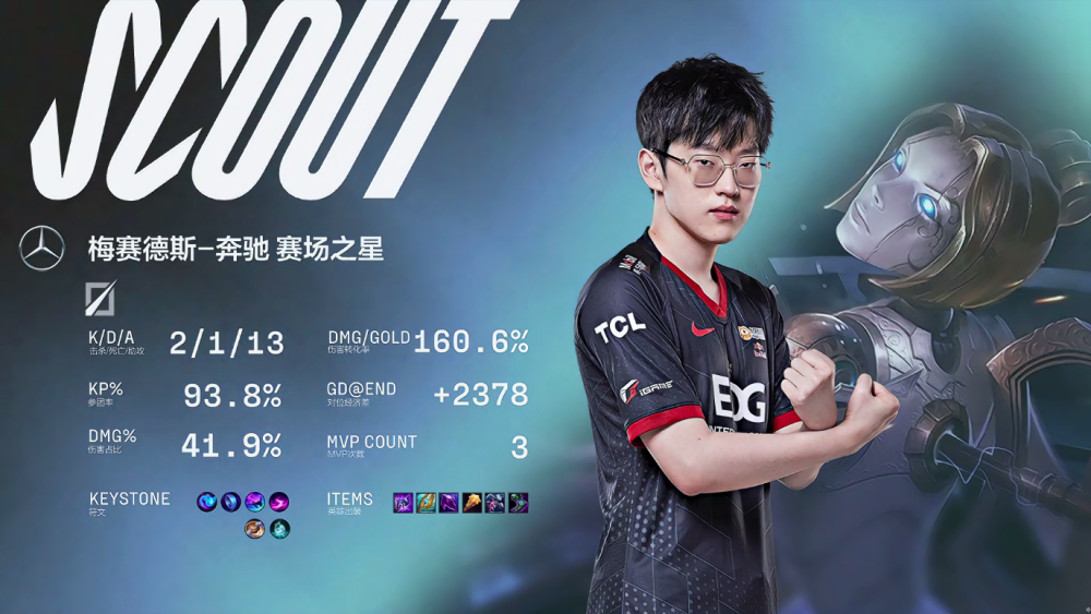 九游-内马尔巅峰对决，Scout与40激战FPX分钟，精彩发挥胜负难料！的简单介绍